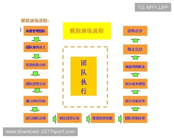 广州篮球队战术解析：如何提升团队协作与进攻效率